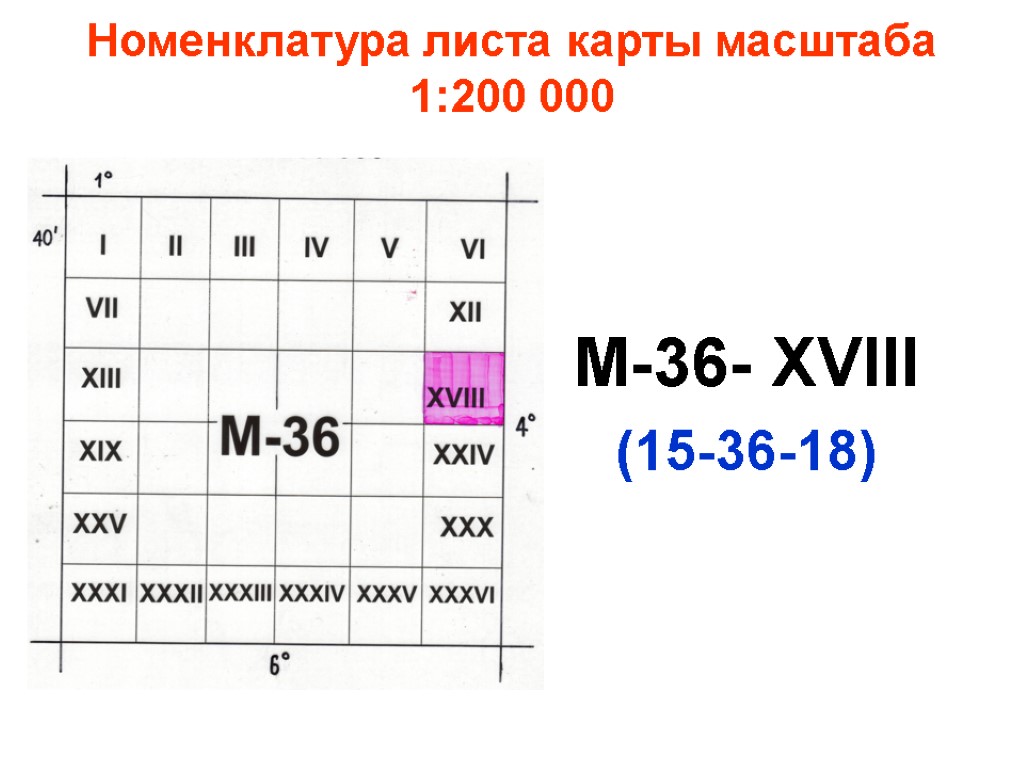 Номенклатура листа карты масштаба 1:200 000 M-36- ХVIII (15-36-18)